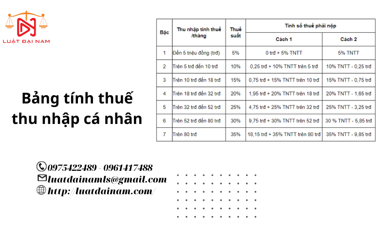 Bảng tính thuế thu nhập cá nhân