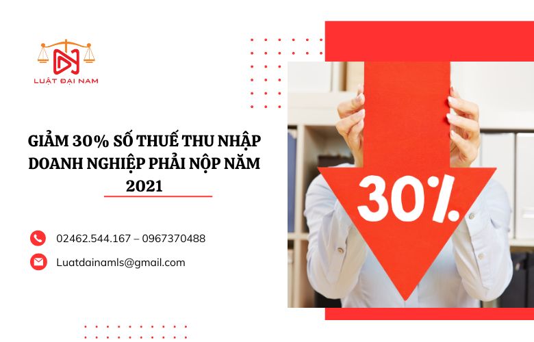 Giảm 30% số thuế thu nhập doanh nghiệp phải nộp năm 2021