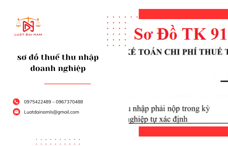 sơ đồ thuế thu nhập doanh nghiệp