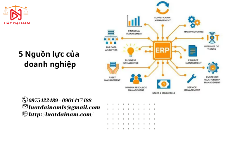 5 Nguồn lực của doanh nghiệp