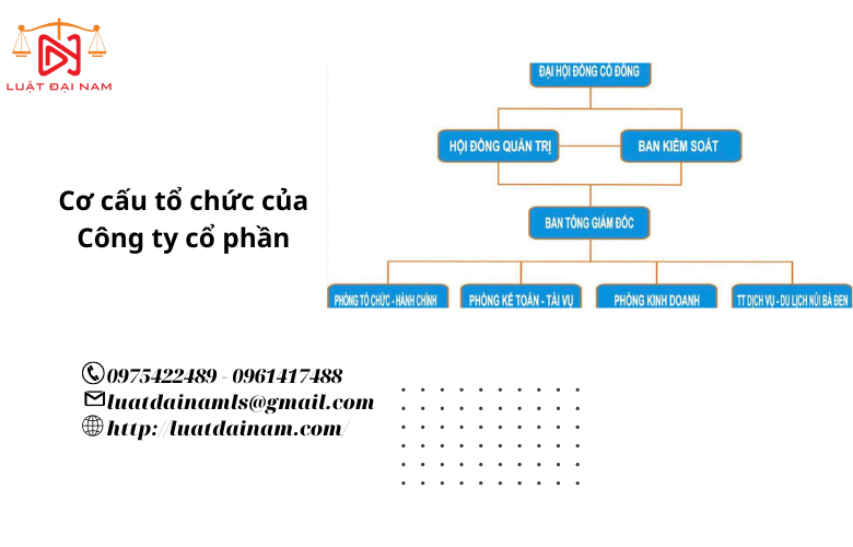 Cơ cấu tổ chức của Công ty cổ phần